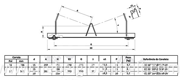 Friction Adjustable Roller Frame